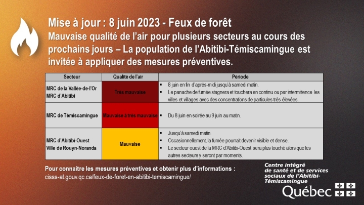 Avis de très mauvaise qualité de l'air dans le secteur de la MRC d'Abitibi
